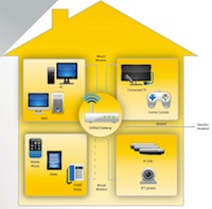 Content Dam Btr Migrated 2010 10 Ndsgateway
