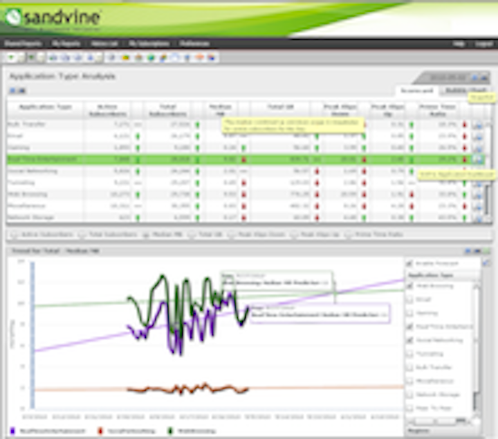 Content Dam Btr Migrated 2010 10 Sandvinenetdataanalytics