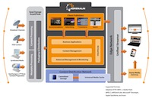 Content Dam Btr Migrated 2010 10 Seachange Adrenalin Diagram
