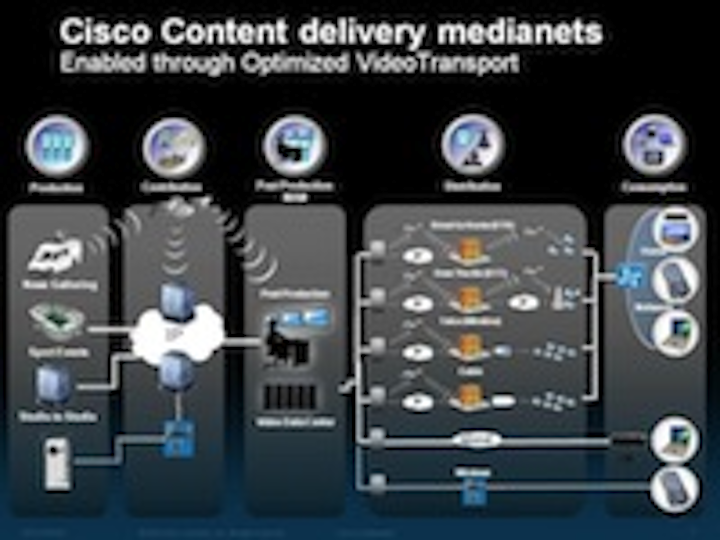 Content Dam Btr Migrated 2010 12 Cisco Content Delivery Medianets