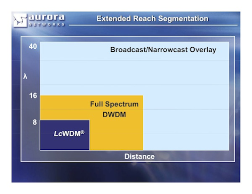 Content Dam Btr Migrated 2011 04 Aurora Networks Segmentation V1 0 1