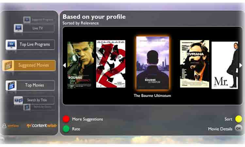 Content Dam Btr Migrated 2011 07 Contentwiseprofilescreenshot
