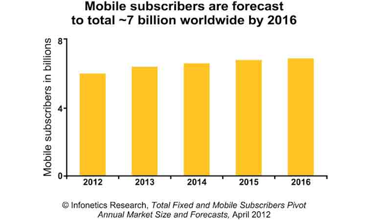 Content Dam Btr Migrated 2012 06 Mobilebbandgrowthchart