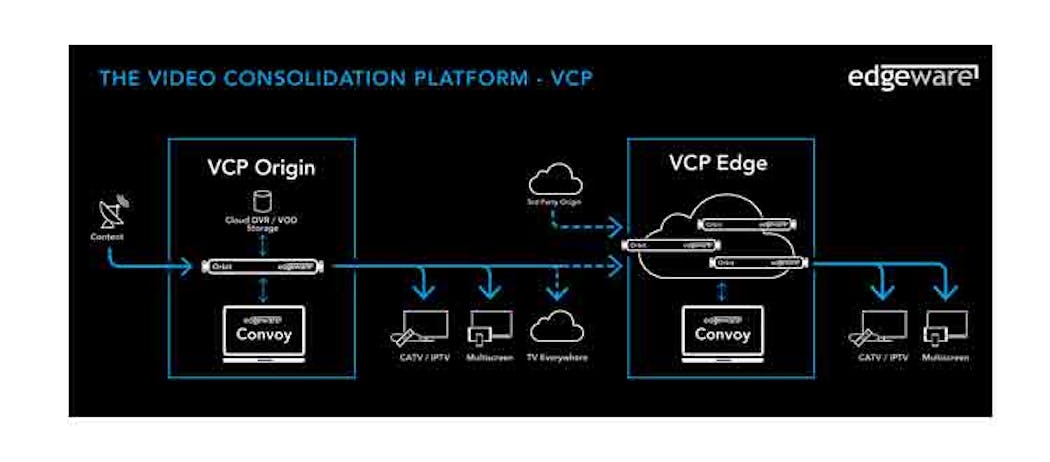 Edgeware Video Consolidation Platform (VCP)