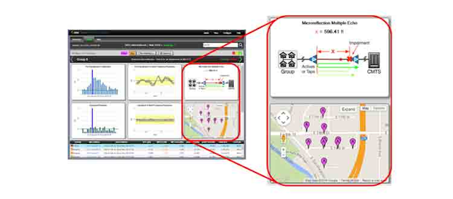 Viavi Solutions (Formerly JDSU) PathTrak PNM (Proactive