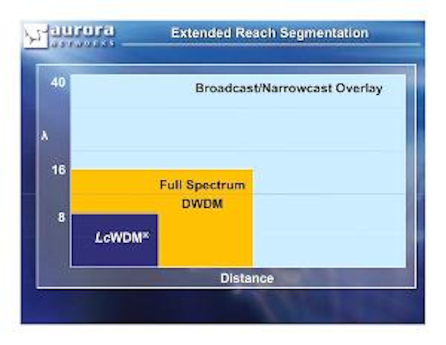Aurora Networks Segmentation V1 0 1 300x231
