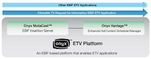 Bcm Onyxdiagram 300x118