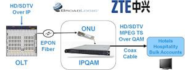 Broadlogic Zte Epon Ipqam Demo 2 300x114