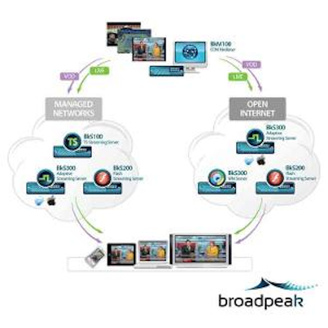 Broadpeak Bksbig 300x300
