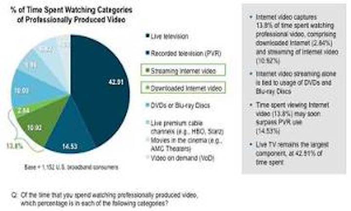 Cisco Streamingchart 300x180
