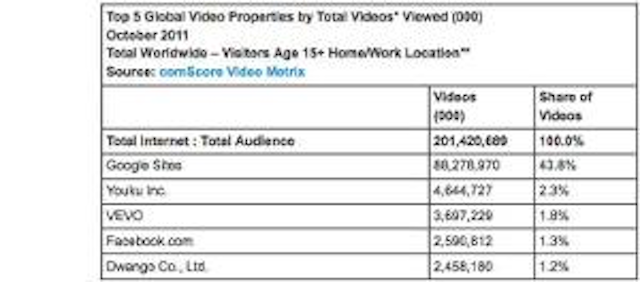 Comscore Onlinevideotable 300x132