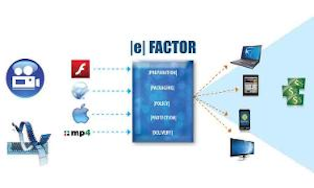 Concurrent Efactor 300x180