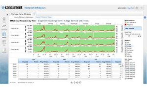 Concurrent Mdiportal 300x180
