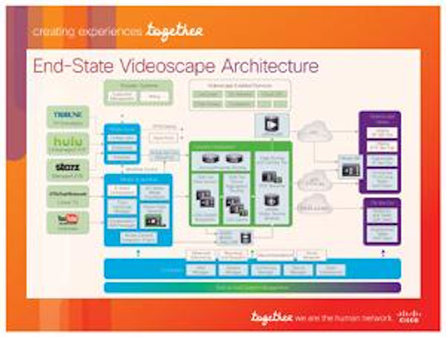 Dtr 2011 4 5d Cisco 4 5d Videoscape Diagram 300x226