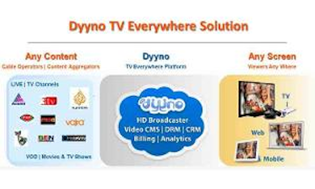 Dyyno Tveverywhere 300x180