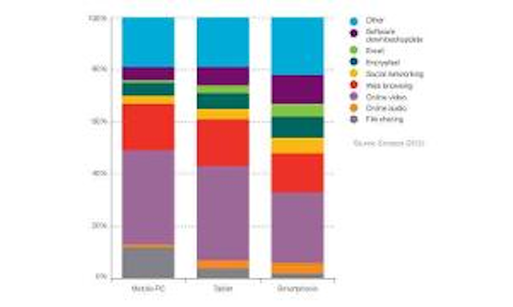Ericsson Mobiletrafficchart 300x180