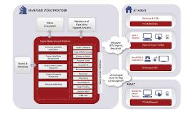 Espial Msp 300x180
