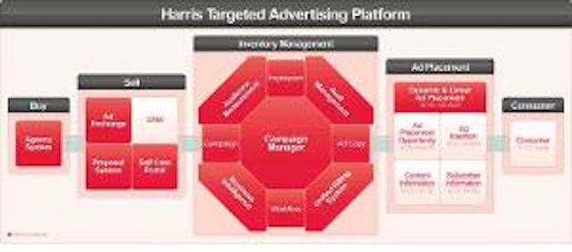 Harris Targetad 300x132