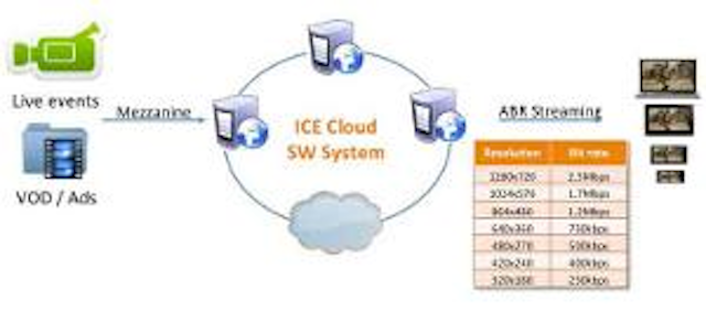 Imagine Icecloud 300x132