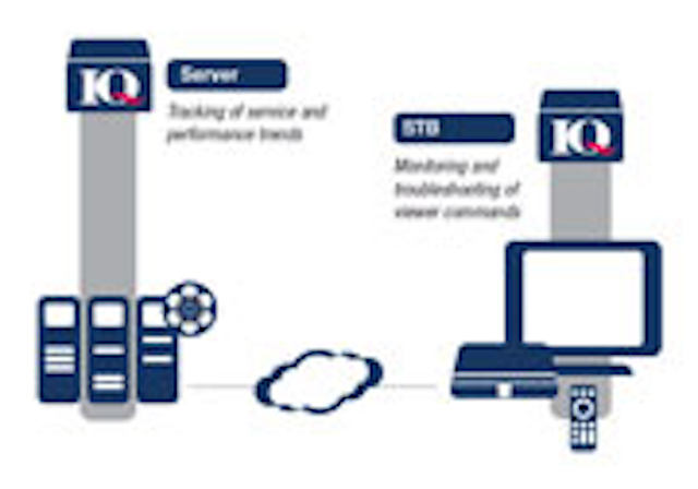 Ineoquest Iptv