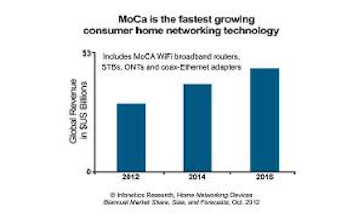 Infonetics Mocachart 300x180
