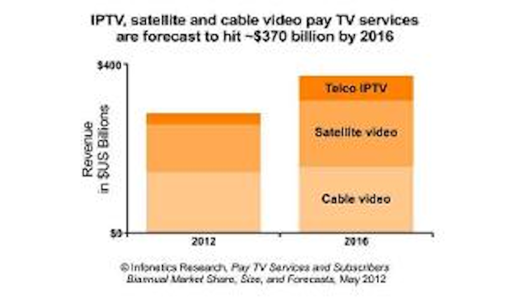 Infonetics Paytvchart 300x180