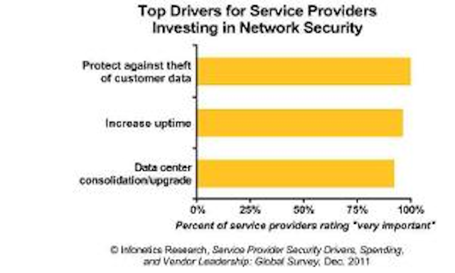 Infonetics Securitygraph 300x180
