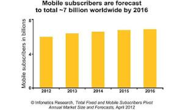 Mobilebbandgrowthchart 300x180