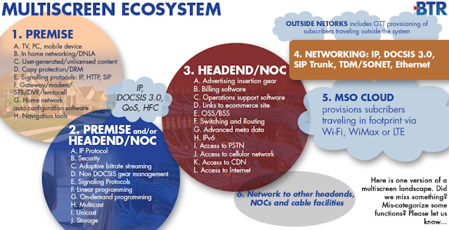 Multiscreen Ecosystem F1