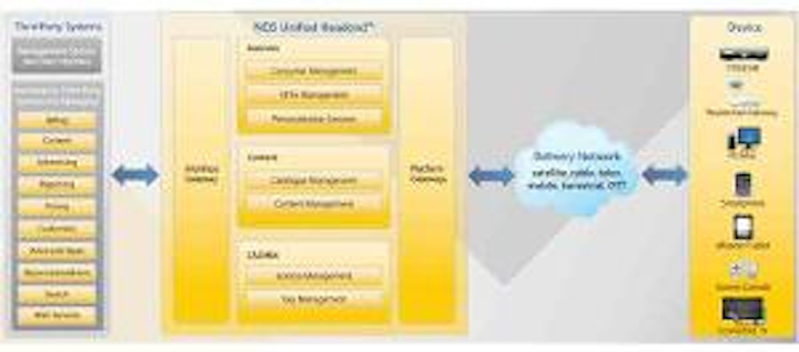 Nds Unifiedheadend 300x132