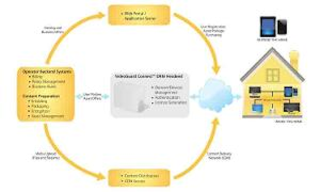 Nds Videoguard 300x180