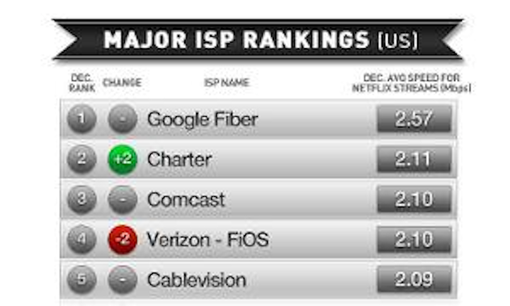 Netflix Dec2012rankings 300x180