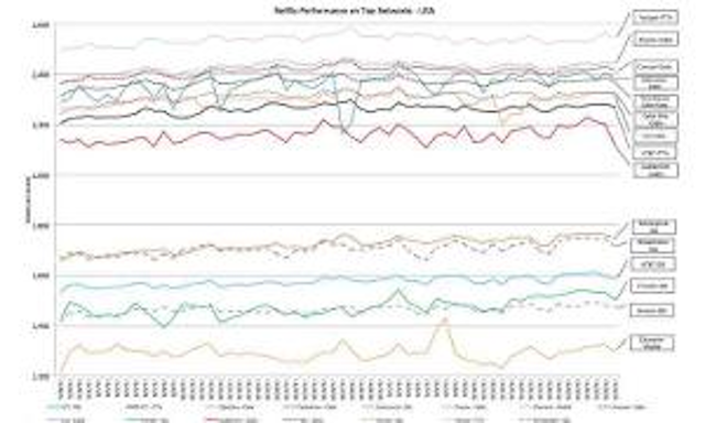 Netflix Speedchart 300x180