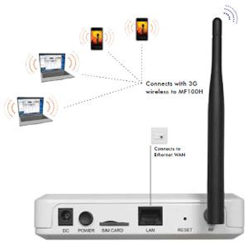 Netgear Mf100h Copy 300x294