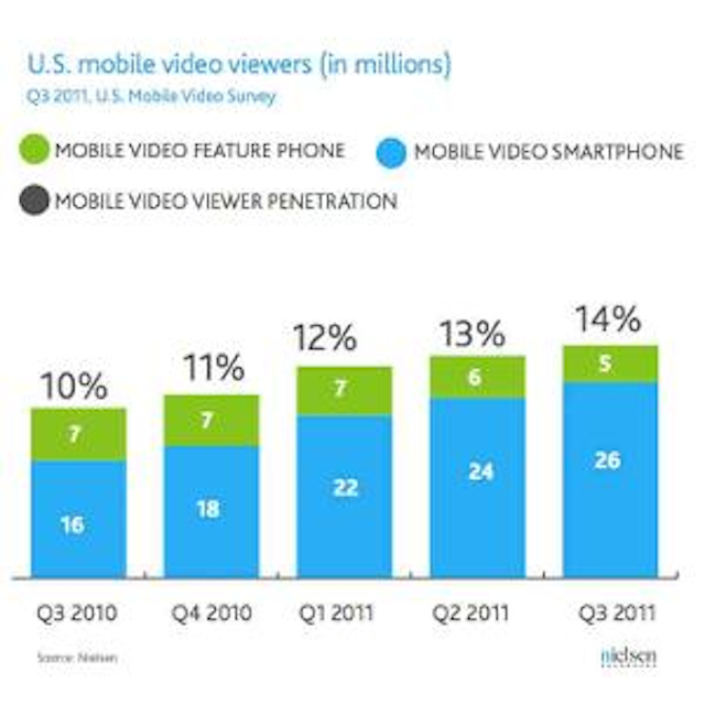 Nielsen Mobilevideochart 300x300