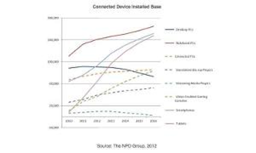 Npd Connecteddevices 300x180