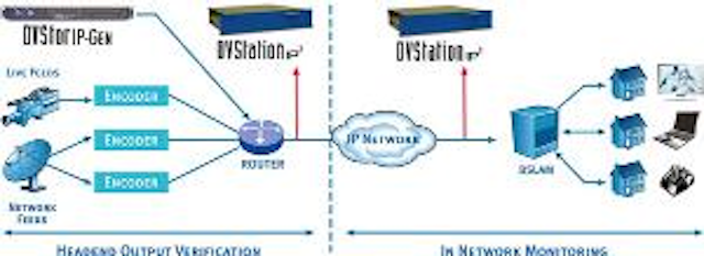 Pixelmetrix Dvstation 300x132
