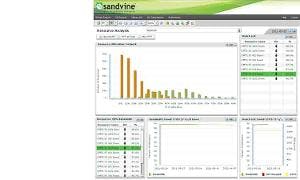 Sandvine Analyticsdash 300x180