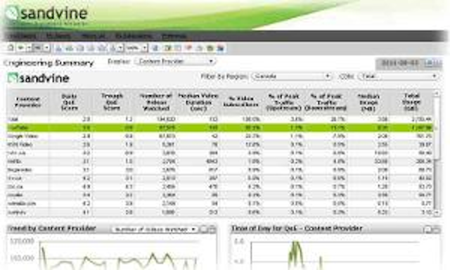 Sandvine Dashboard 300x180