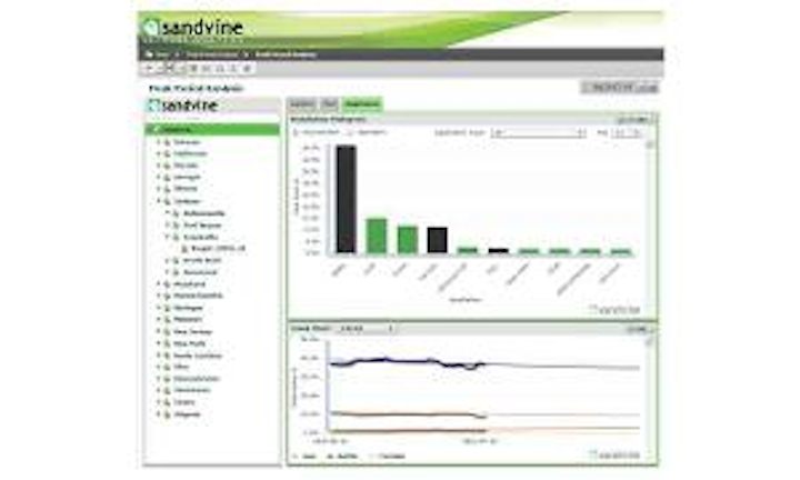 Sandvine Peakperioddashboard 300x180