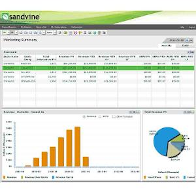 Sandvine Um4big 300x300