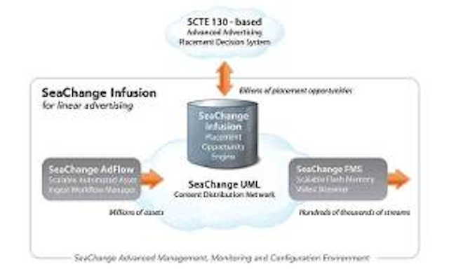 Seachange Infusion 300x180