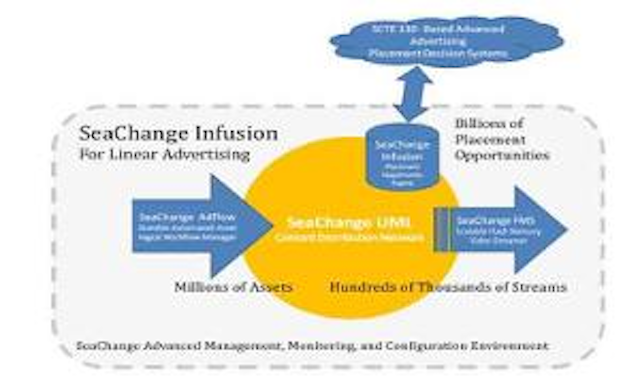 Seachange Infusiondiagram 300x180
