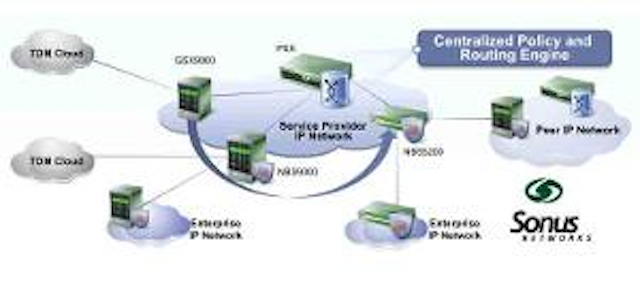 Sonus Routingengine 300x132