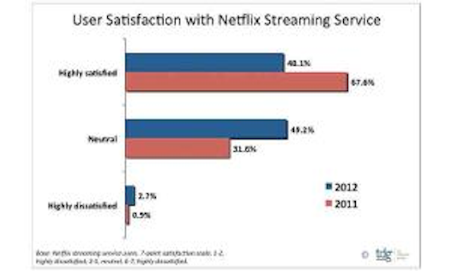 Tdg Netflixchart 300x180