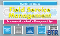 8 Steps to Automated Field Service Management