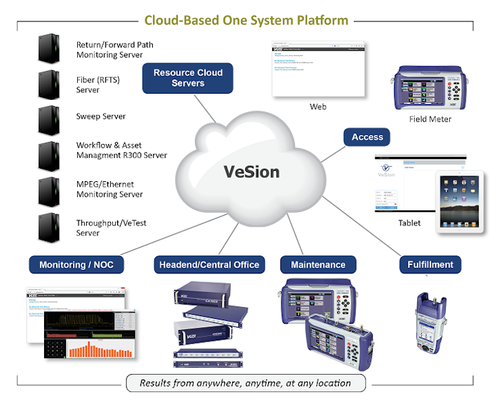 Dtr17 Vesion Veex Inc Diagram