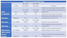 Content Dam Btr Online Articles 2018 04 Lwveexfeattab3