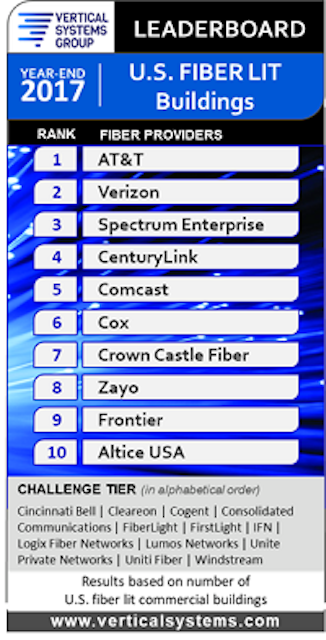 Lwvsgleaderboard043018