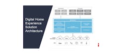 Incognito Digital Home Experience Architecture Overview